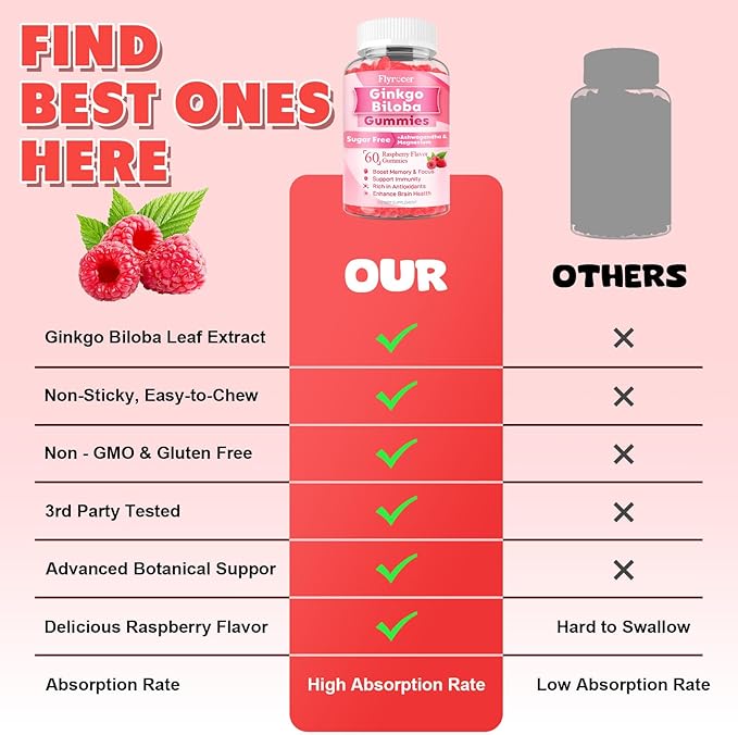 2 Pack Ginkgo Biloba 300mg Gummies for Adults &amp Kids Ginkgo Biloba Supplements for Focus Memory and Brain Health Vegan Sugar-Free Raspberry Flavor 120 Count