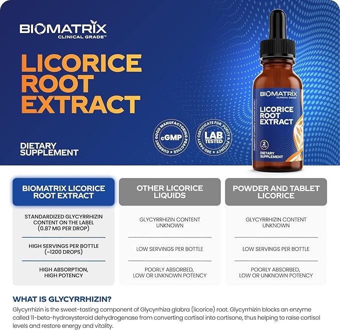 BioMatrix Licorice Root Extract (1200 Drops 2 fl. oz) More Active Ingredient Than Competing Brands (0.87 mg Glycyrrhizin per Drop) Less Doses Needed Concentrated Raise Cortisol Energy