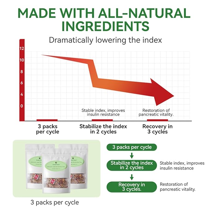 Chicory and Gardenia Tea Kreain Nature Chicory Tea Bags Support Healthy Blood Sugar Digestion Weight &amp Sleep Natural Sugar-Free Blend Vegan &amp Caffeine-Free 12 Bags (4 Pack)