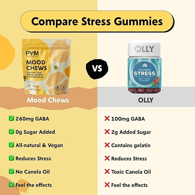 PYM Citrus Mood Chews Support for Stress Worry &amp Overwhelm 60 Count | 130mg GABA 90mg L-Theanine | VeganNon-GMO Gluten-FreeNo Added Sugar | All-Natural Mood Balance Supplement in Resealable
