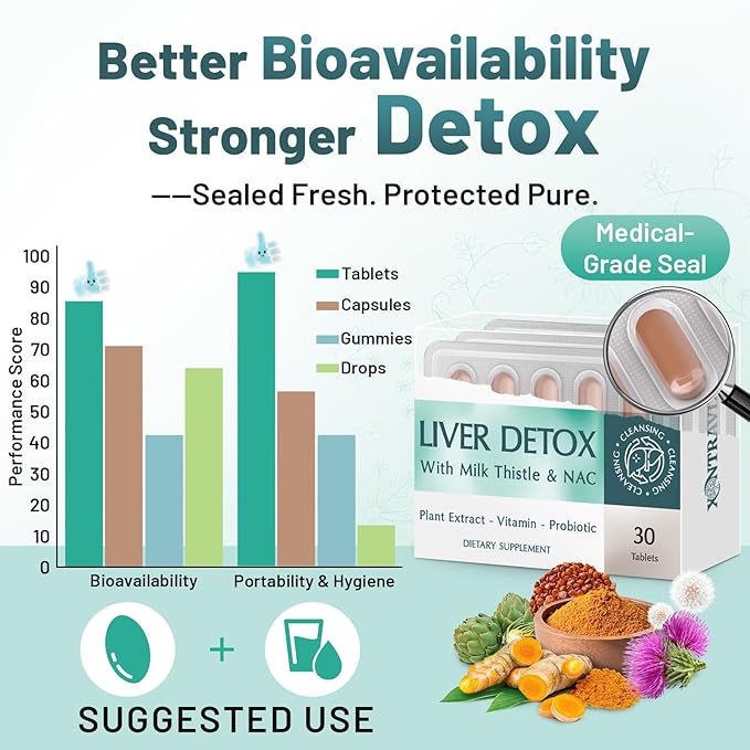 Liver Detox Cleanse &amp Repair Liver Support Supplement with Milk Thistle 15B CFU Probiotics Dandelion Root Turmeric Vitamins for Gut &amp Liver Health | Blister-Sealed Tablets 60-Day Supply