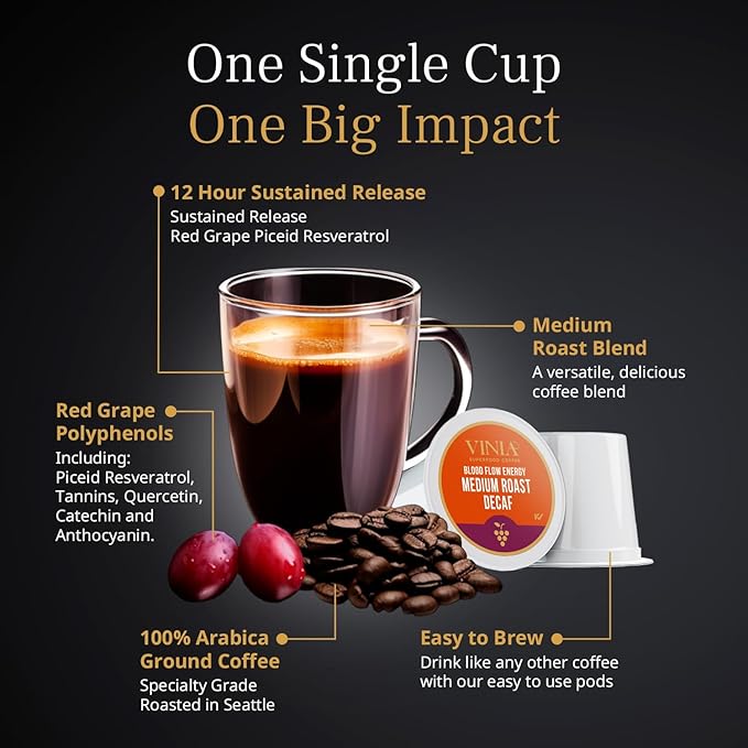 VINIA Decaf Medium Dark Roast Coffee with Red Grape Piceid Resveratrol Nitric Oxide for Heart Health Alertness Physical Energy &amp Blood Flow Circulation. 30ct K-Cup Pods