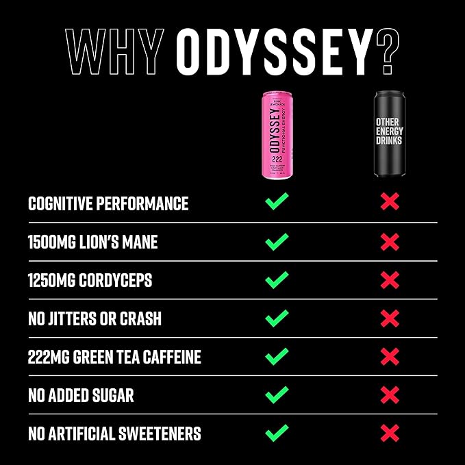 Odyssey Functional Energy Drink for Focus Cognition &amp Mood Support 12 Pack - Adaptogenic Drink with 222mg Green Tea Caffeine Lion’s Mane Cordyceps L-Theanine &amp Ginseng - Sparkling Pink Lem