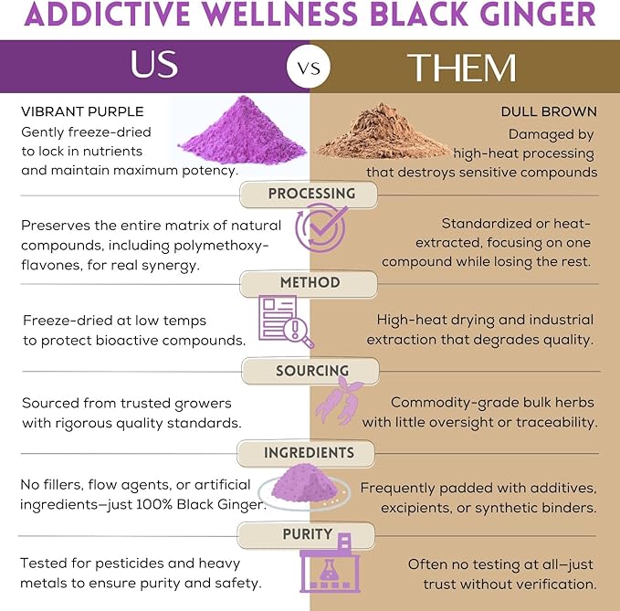 Addictive Wellness Thai Black Ginger for Men Thai Ginger Supplement to Support Energy Metabolism Endurance &amp Performance Freeze Dried Black Ginger Powder 50 Grams (1.76 Ounce) Vegan &amp Pal