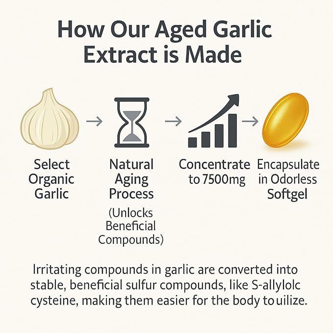 Elare Aged Garlic Extract 7500mg Organic Garlic Capsules Supplement Potent Heart &amp Immune Support Supplement Non-GMO Odorless Formula 300 Softgels (1)
