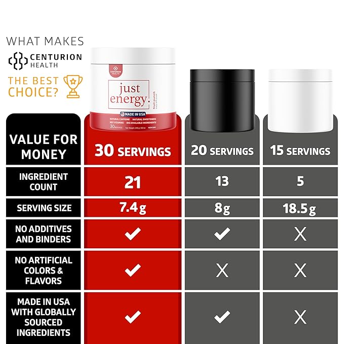 Just Energy Drink Powder Refreshing Fruit Punch Energy Drink Mix with 21 Energy-Boosting Ingredients Includes B Vitamins Choline Zinc Chromium and Inositol 30 Servings