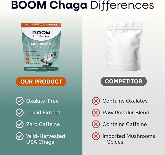 Mushroom Superdrink | Chaga Mushroom Extract Liquid Concentrate with Antioxidants for Immunity Boost Beta-Glucans for Heart Health Oxalate-Free 31 Single-Serving Packets