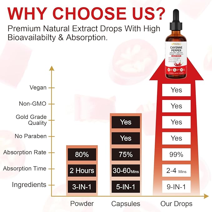 Pure Capsaicin Extract Contains Hawthorn Beetroot Turmeric Vitamins K2 and D3 Ginseng Ceylon Cinnamon - Capsaicin Supplement for Health Benefits - 60ml