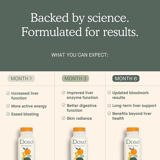 Dose for Your Liver Cleanse Detox &amp Repair Made with Organic Milk Thistle Supplement with Turmeric Dandelion Ginger and Orange Supports Healthy Liver Function16oz Bottle 6 Pack (6 Week Supp