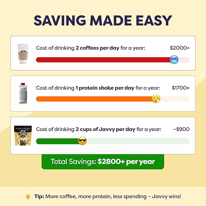 Original Protein Iced Coffee - Premium Whey Protein &amp Instant Iced Coffees - 100% Natural Cold Brew - Zero Artificial Flavors &amp Sweeteners 80 mg Caffeine Per Serving No Added Sugar 20 Servi