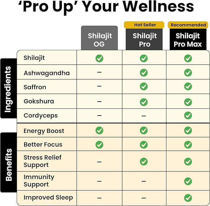 Better Alt Pure Himalayan Shilajit Resin Pack of 5 High Potency Gold Grade 375 Servings for Energy Boost &amp Immune Support 85+ Trace Minerals 75%+ Fulvic Acid with Lab Test Report400 mg