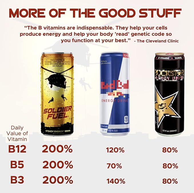 Soldier Fuel performance energy drink | Caffeine + Extra B Vitamins + Taurine + G-Tone + Inositol | Sugar Free | 12oz (pack of 12)