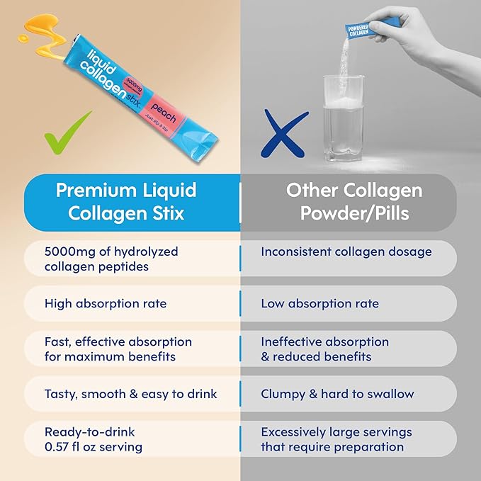 Hydrolyzed Liquid Collagen Peptides for Women &amp Men - Grass-Fed Bovine Protein Supplement for Hair Growth Skin and Nails (Pack of 14 Peach)