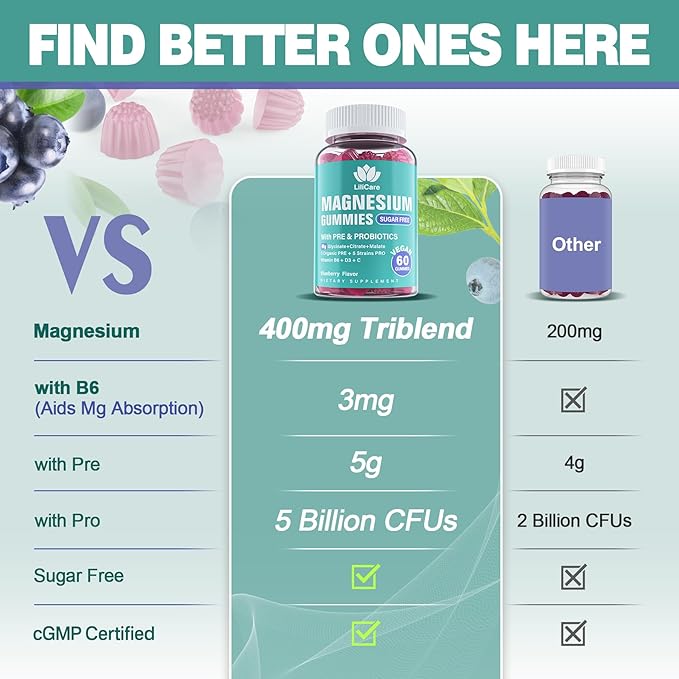 1 Pack Melatonin Gummies + 2 Pack Magnesium Gummies