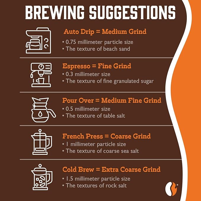Fresh Roasted Coffee French Roast 5 lb (80 oz) Dark Kosher Whole Bean