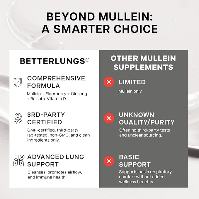 Betterbrand BetterLungs Lung Support Supplement with NAC Mullein Leaf for Smokers Respiratory Health Formula with Elderberry Vitamin D Ginseng Reishi Mushroom - 60 Capsules - Pack of 2