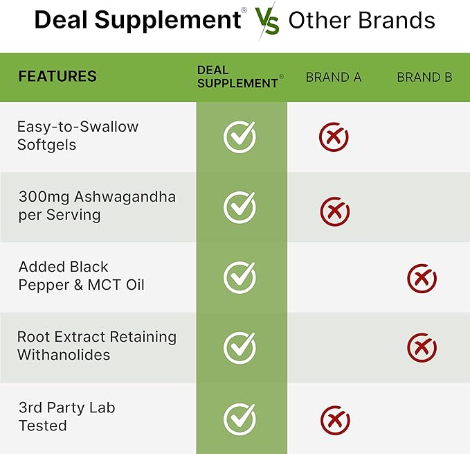 DEAL SUPPLEMENT Ashwagandha Extract 300mg with Black Pepper Extract 240 Softgels – Ayurvedic Root Extract with Added MCT Oil – Active Withanolides – Non-GMO Lab Tested