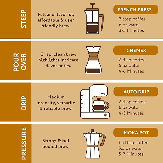 Almond Amaretto and Butter Rum Cream Ground Coffee Bundle