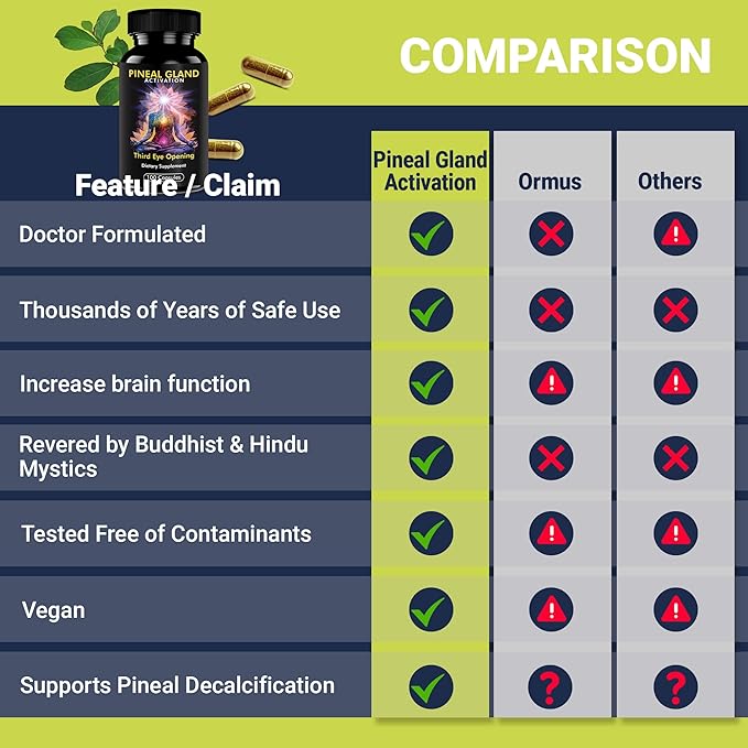 Pineal Gland Activation Supplement - Supports Decalcification Third Eye Awakening Intuition and Mental Clarity - 100 Vegan Capsules