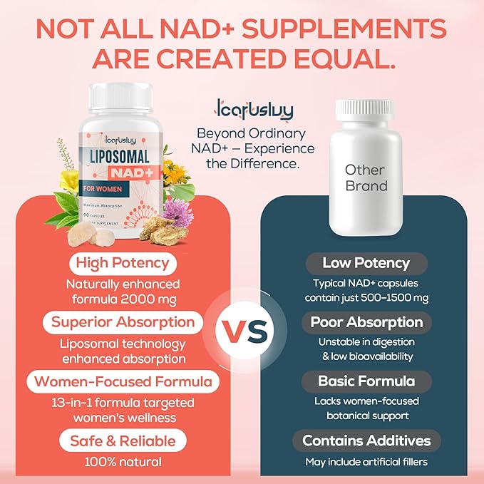 IcarusIvy 2000MG NAD Supplements for Women NMN Alternative Female Liposomal NAD+ with Ashwagandha Berberine HCL Ginkgo Biloba &amp Black Cohosh Women Focused Formula 90 Capsules
