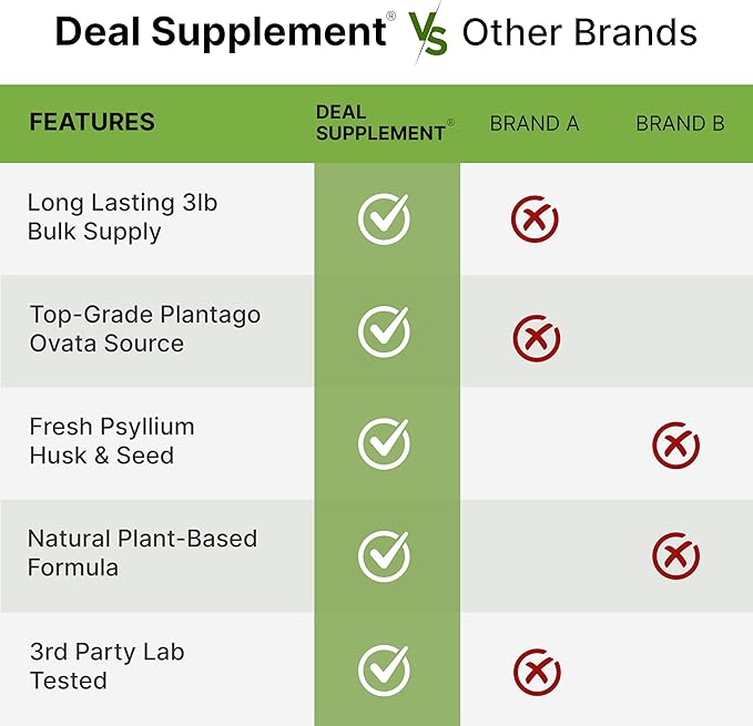 DEAL SUPPLEMENT Organic Psyllium Husk Powder 3lbs (48oz) – Unflavored Plant Based Soluble Dietary Fiber – Gut &amp Digestion Health – Great for Baking &amp Cooking – Keto Friendly Gluten Free Non