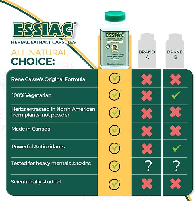 ESSIAC Tea All-Natural Herbal Extract Capsules – 60 Capsules | Powerful Antioxidant Blend to Help Promote Overall Health &amp Well-Being | Original Formula Since 1922