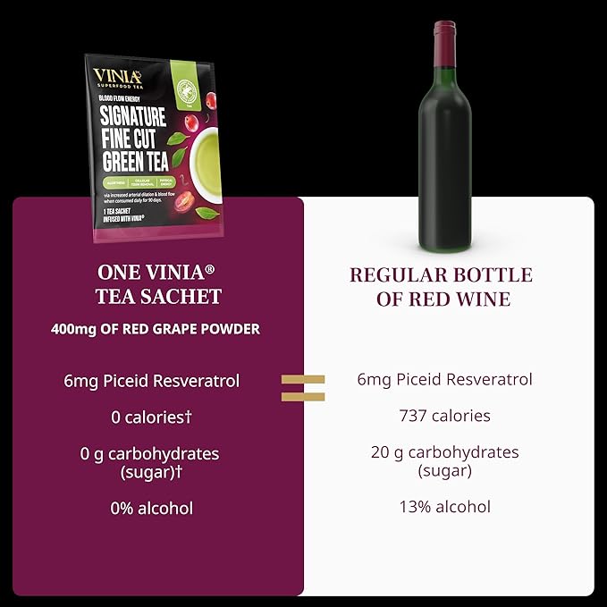 VINIA Signature Green Tea Bags Made with Organic Green Tea Infused with Piceid Resveratrol for Heart Health Nitric Oxide Physical Energy Alertness Blood Flow Keto Kosher NON-GMO. 30 Ct