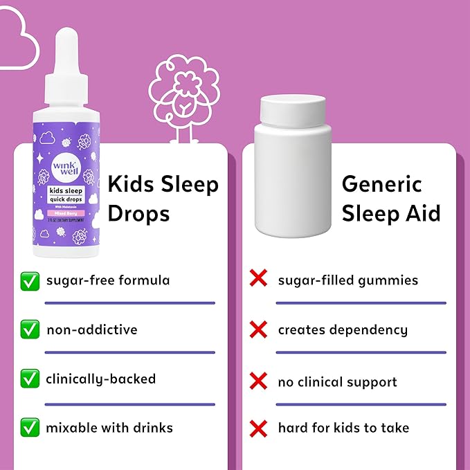 Wink Well Kids Liquid Melatonin Drops Natural Melatonin Drops for Children with 1mg Per Serving of Liquid Melatonin for Kids Drug-Free and Non-Habit Forming (2 Pack)