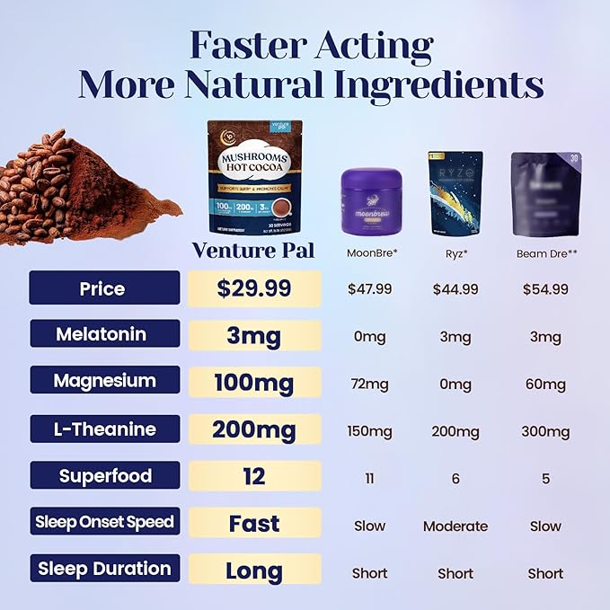 Venture Pal Mushroom Hot Cocoa Powder with Magnesium Glycinate L-Theanine &amp Reishi to Calm &amp Relax Natural Sleep Aids for Adults Melatonin 3mg Unsweetened Hot Chocolate for Deep Sleep 30 S