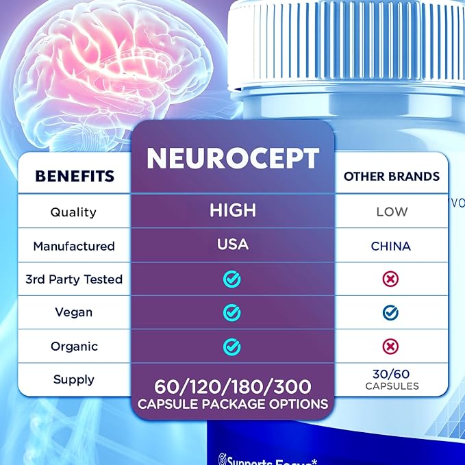 (2 Pack) Neurocept Capsules Official Neurocept Brain Supplement Pills with All Natural Ingredients Advanced Formula Support Pills with Max Strength Premium Vitamins for Women &amp Men (120 Capsules