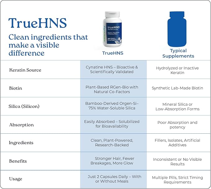 NatureCity True-HNS Hair Nails and Skin Cynatine Keratin and Plant Based Biotin Vitamin Supplement | Fuller and Stronger Hair and Nails | Non GMO | 60 Veggie Capsules