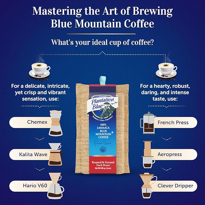 Plantation Blue 100% Blue Mountain Coffee Dark Roast Ground Premium Jamaican Coffee 12oz
