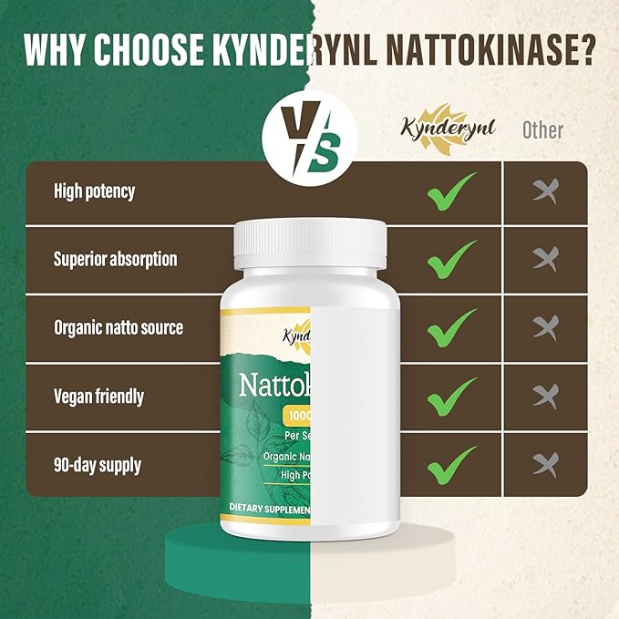 Nattokinase Supplement 10000FU – Organic Natto Enzyme 500mg for Circulatory Wellness Enteric-Coated Tablets Aiding Digestion &amp Assisting Absorption Vegan 90 Tablets (90-Day Supply)