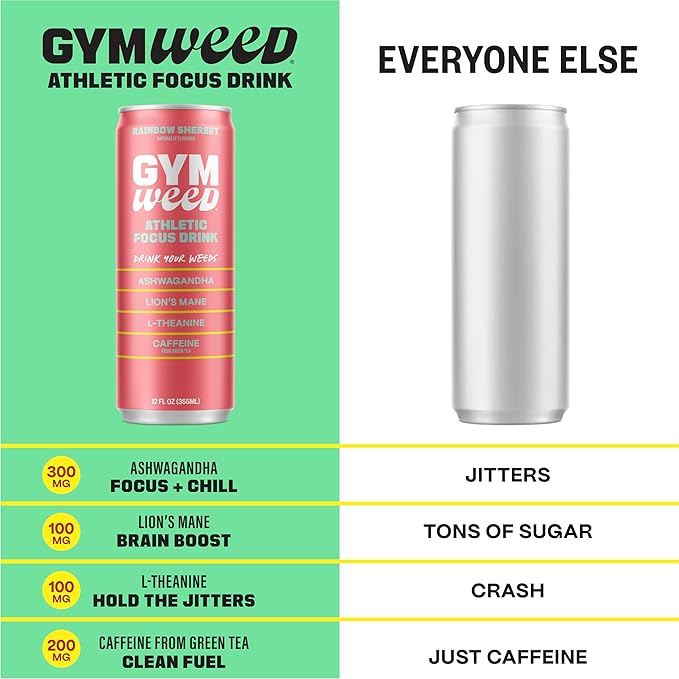 GYM WEED Athletic Focus Drink with KSM-66 Ashwagandha Lion's Mane Mushroom L-Theanine 200mg Green Tea Caffeine with Natural Sweeteners Rainbow Sherbet Flavor 12 Pack