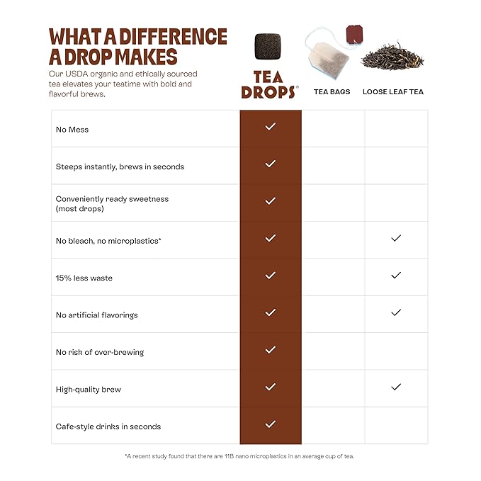 Tea Drops 30 Bulk Pack Organic Chocolate Earl Grey Bagless Tea - Loose Leaf Lightly Sweetened On-The-Go. Plastic-Free - Iced or Hot Tea
