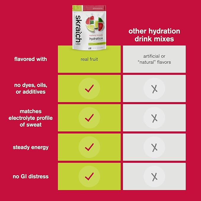 Skratch Labs Hydration Sports Drink Mix with Caffeine – Real‑Fruit Electrolyte Powder for Fast Hydration &amp Energy | Raspberry Limeade | 20 Servings | Vegan Non‑GMO Clean Ingredients
