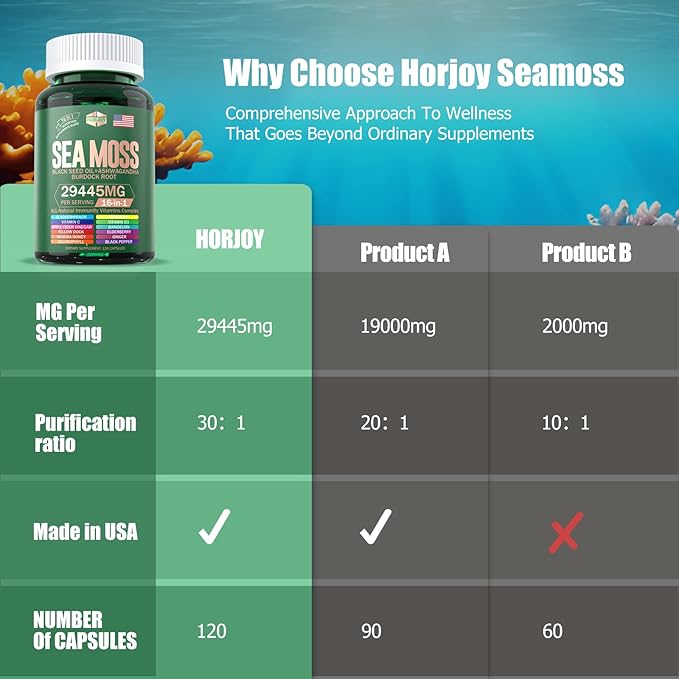 Sea Moss 12000mg Black Seed Oil 6000mg Ashwagandha 3000mg Turmeric 1000mg Bladderwrack 2000mg Burdock 3000mg &amp Vitamin C &amp D3 with Elderberry Manuka Dandelion Yellow Dock Iodine Chlorophyll AC