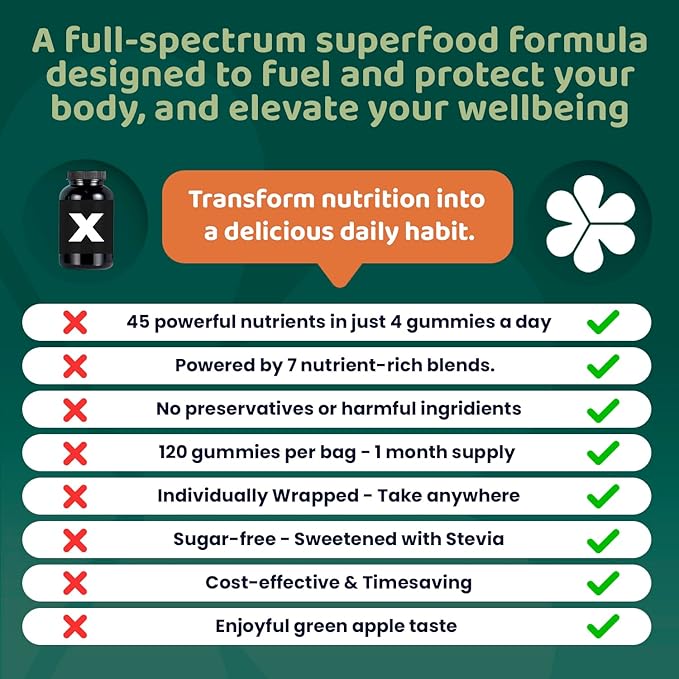 Super Greens Gummies for Adults – 7-in-1 Whole Food Supplement Spirulina Lion’s Mane Probiotics Fiber &amp Digestive Enzymes Vegan Sugar-Free Digestive &amp Immune Support 120 Gummies