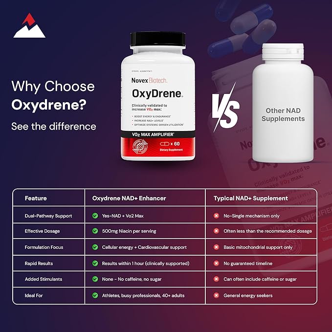 Novex Biotech Oxydrene NAD+ Enhancer - Natural Supplement Promoting Metabolism and Cardiovascular Support for Men and Women - (60 Capsules)