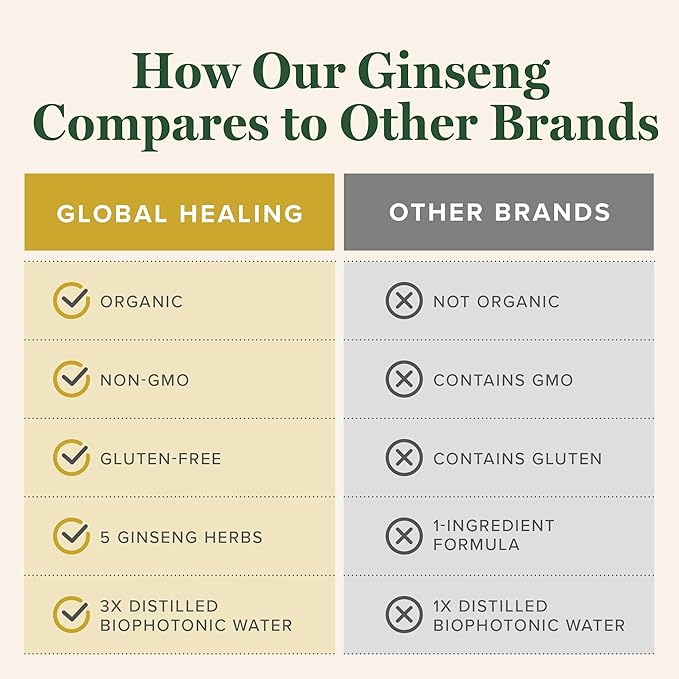 Global Healing Center - Ginseng - Organic Raw Herbal Extract - Liquid Panax Supplement Drop Promotes Energy - Korean and Siberian Ginseng Supplement Maca Ashwagandha - Non-GMO - 2 Fl Oz