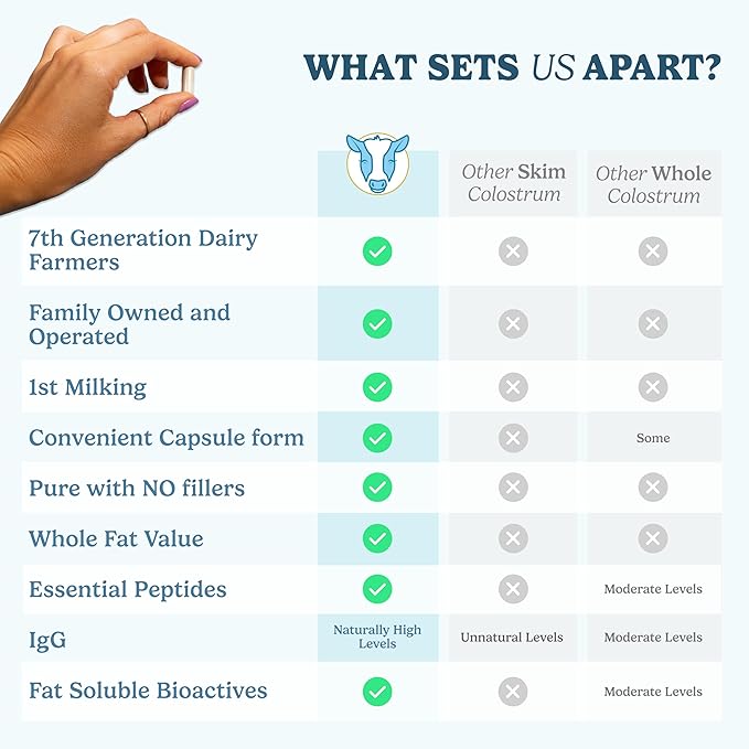 WONDERCOW Colostrum Capsules Supplement for Gut Health Immune Support &amp Wellness | Natural IgG Pure Whole Bovine Colostrum Superfood Unflavored 30 Servings