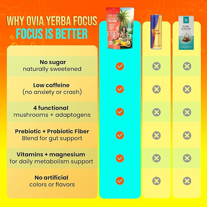 OVIA Yerba Mate Tea Instant Powder for Weight Loss with Vitamin D3 &amp B12 and Lion’s Mane – Prebiotics &amp Probiotics for Clean Energy Focus &amp Digestive Support | Zero Sugar - Peach Mango - 3