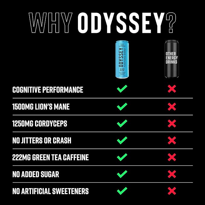 Odyssey Functional Energy Drink for Focus Cognition &amp Mood Support 12 Pack - Adaptogenic Drink with 222mg Green Tea Caffeine Lion’s Mane Cordyceps L-Theanine &amp Ginseng - Sparkling Blue Ras