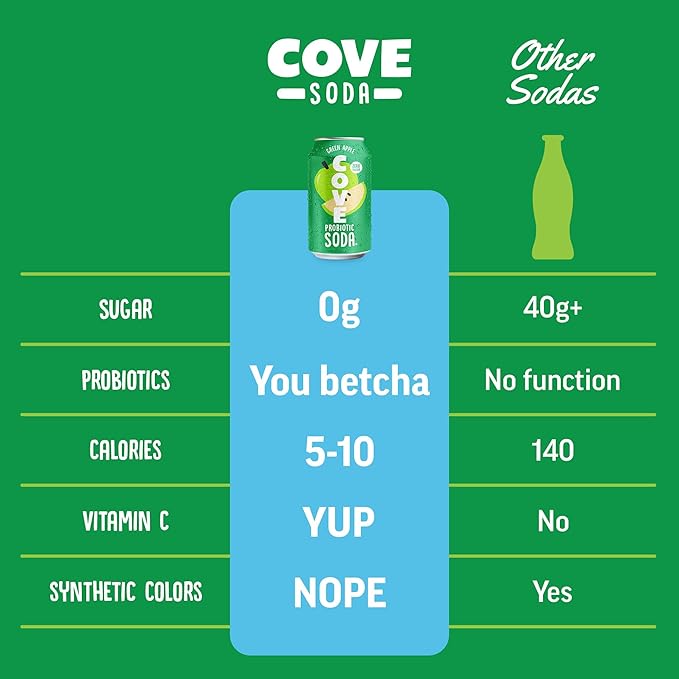 Cove Prebiotic Soda Soft Drinks with Zero Sugar - Refreshing Healthy Soda Alternative with 4g of Fiber for Digestive Support - Natural Caffeine Free Sparkling Beverage – Enchanted Apple 12 Pack