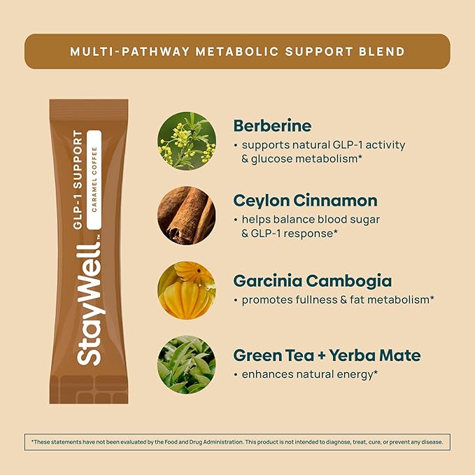 Slim Coffee GLP-1 Supplement | GLP 1 Booster to Control Appetite and Cravings | Great Tasting Metabolic Support - Coffee Bean Extract Green Tea Yerba Mate (Caramel)