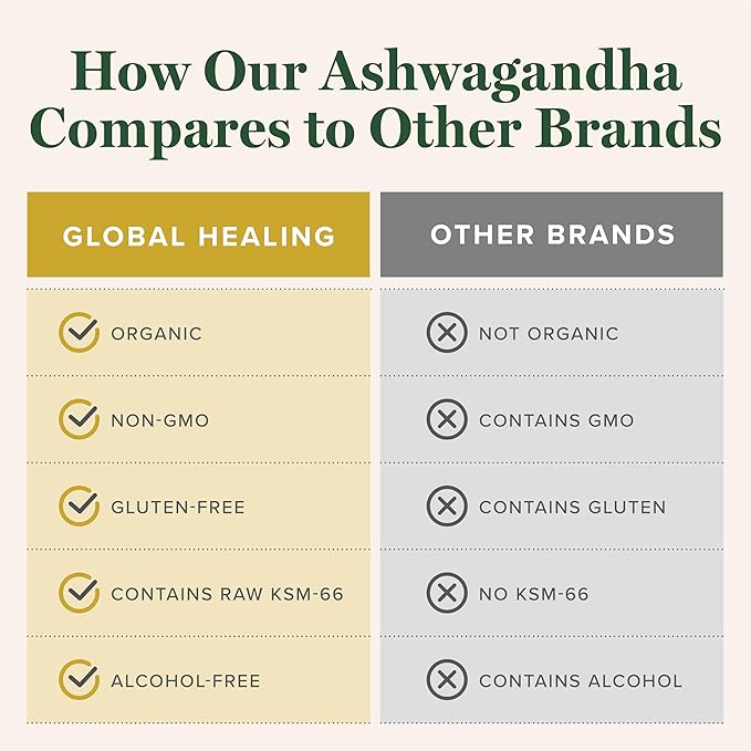 Global Healing Center - Organic Ashwagandha Supplements Drops - KSM-66 Ashwagandha Extra Strength for Men &amp Women Helps Promote Relief from Stress Mood Support Organic (2 Fl Oz)