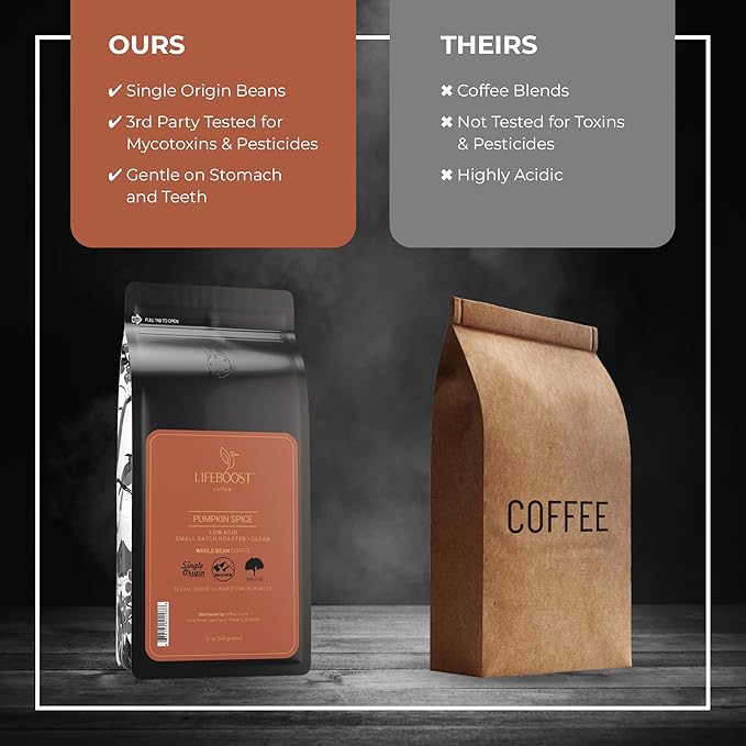 Lifeboost Pumpkin Spice Coffee Whole Bean – Organic Low Acid Non-GMO - Cozy Fall Time Blend – Single Origin Medium Roast Mycotoxin-Free Flavored Coffee 12 oz