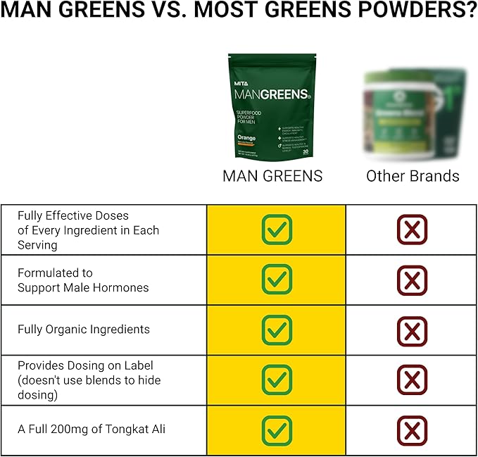 Man Greens Science Based Dosed Superfood Powder for Men with Tongkat Ali &amp KSM-66 Ashwagandha &amp More | Naturally Sweetened Greens &amp Adaptogen Supplement | Orange Flavor | 30 Servings