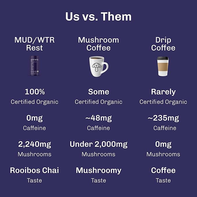 MUD\WTR Rest Evening Mushroom Blend Powder | 2240mg Adaptogenic Mushroom Tea | Sleep Support Wind Down &amp Relaxation Tea | USDA Organic &amp Vegan | Turkey Tail Reishi Ashwagandha | 30 Serving