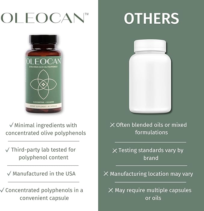 Oleocan™ Olive Oil Polyphenol Capsules – 90-Day Supply – 3.5mg Oleocanthal &amp 3.5mg Oleacein – Natural Joint &amp Inflammation Support – Mediterranean Diet Supplement – EVOO Extract
